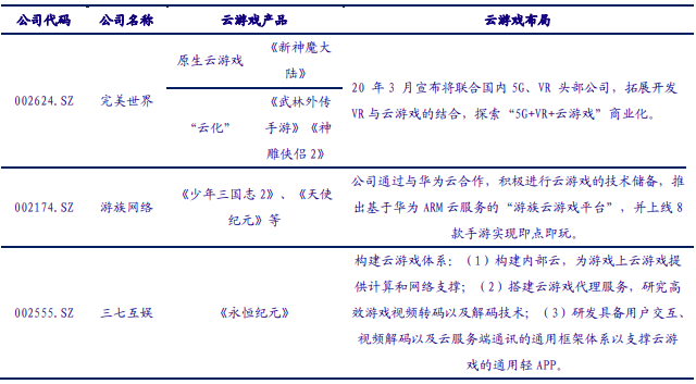 云游戏上市公司名单
