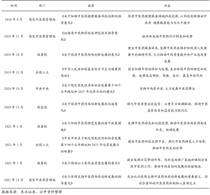 中药行业政策 中药行业政策
