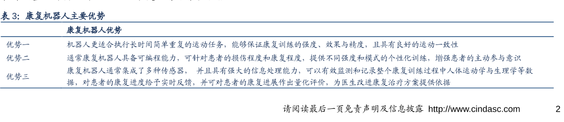 康复机器人的优势