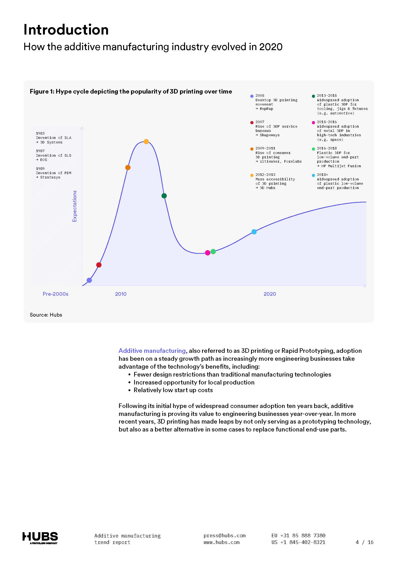 全球3d打印市场报告