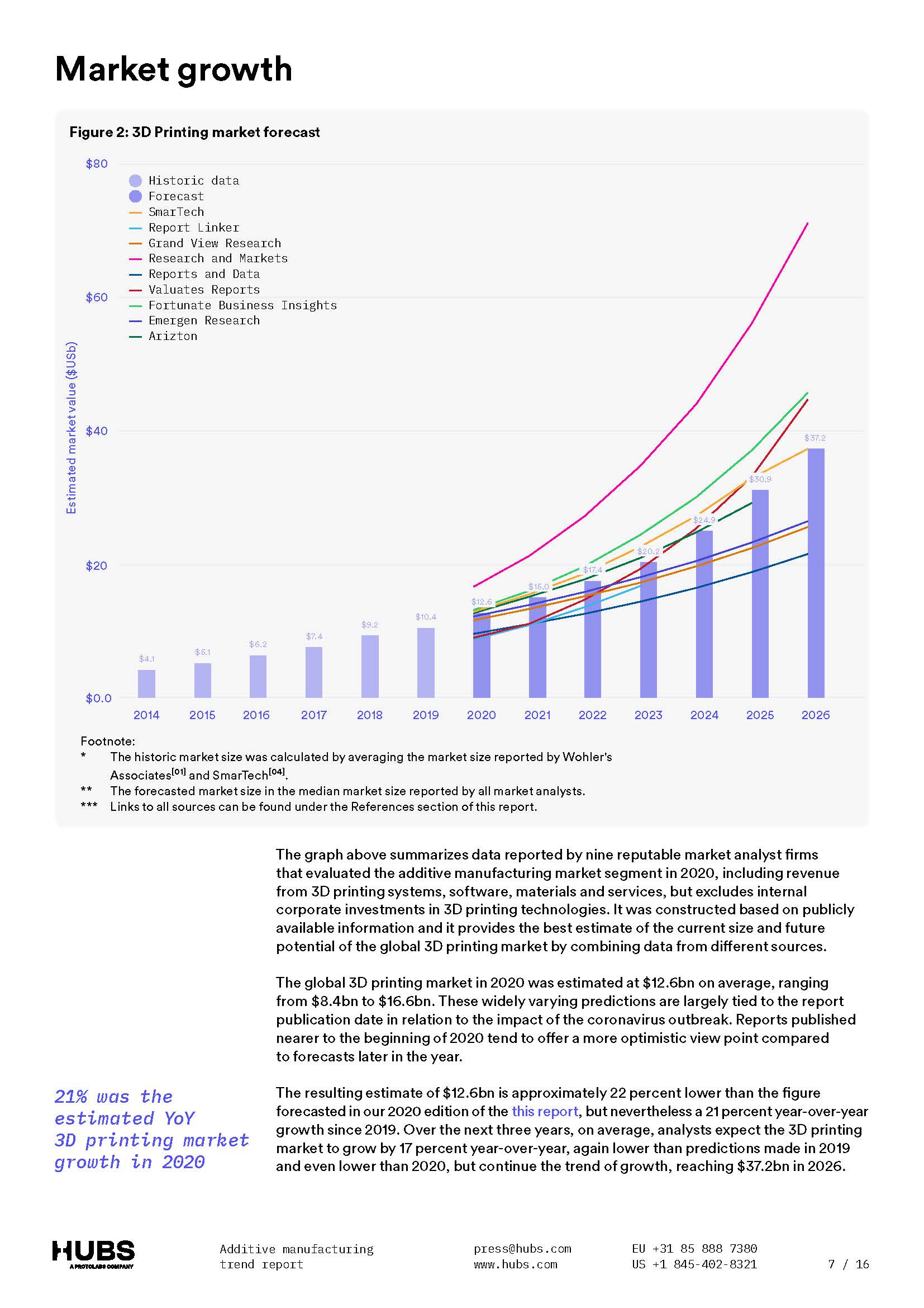 全球3d打印市场报告