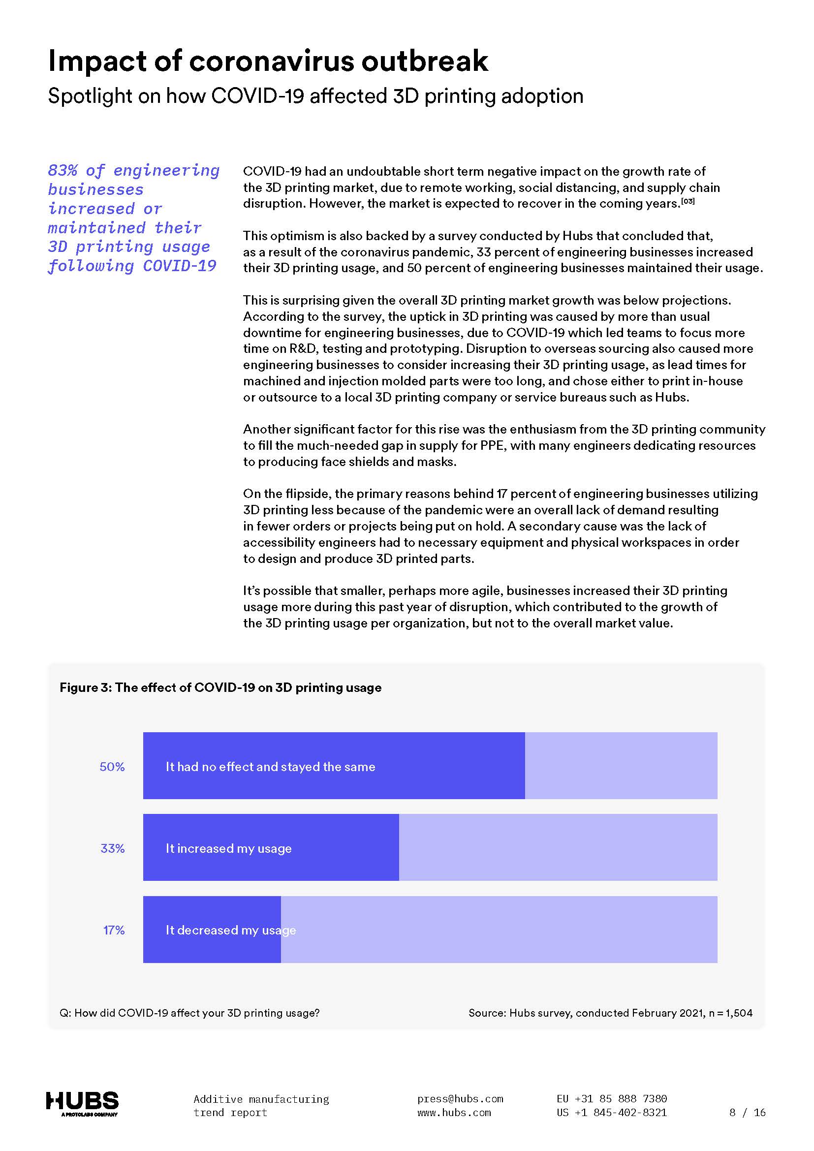 全球3d打印市场报告
