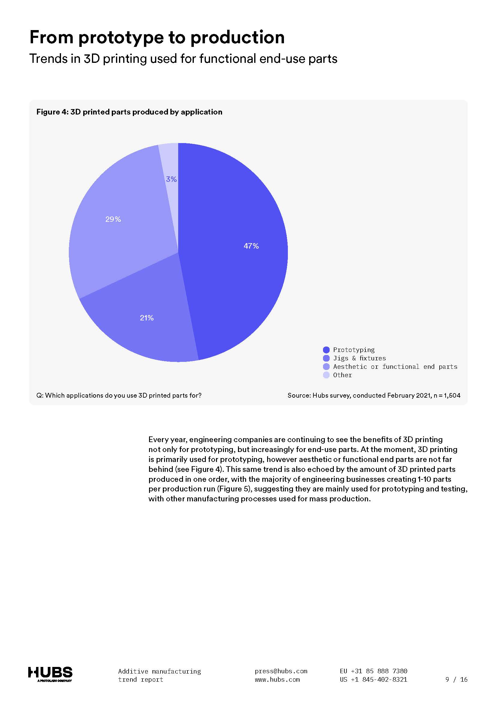 全球3d打印市场报告