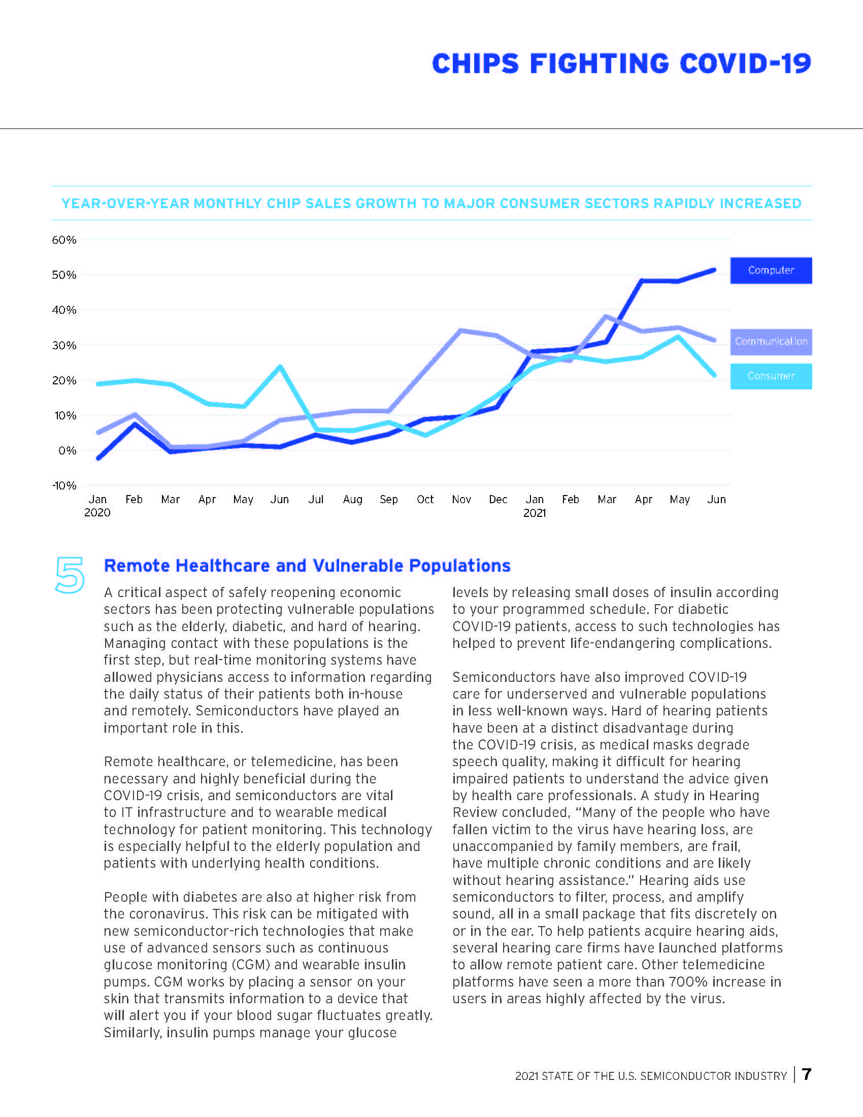 2021年美国半导体行业