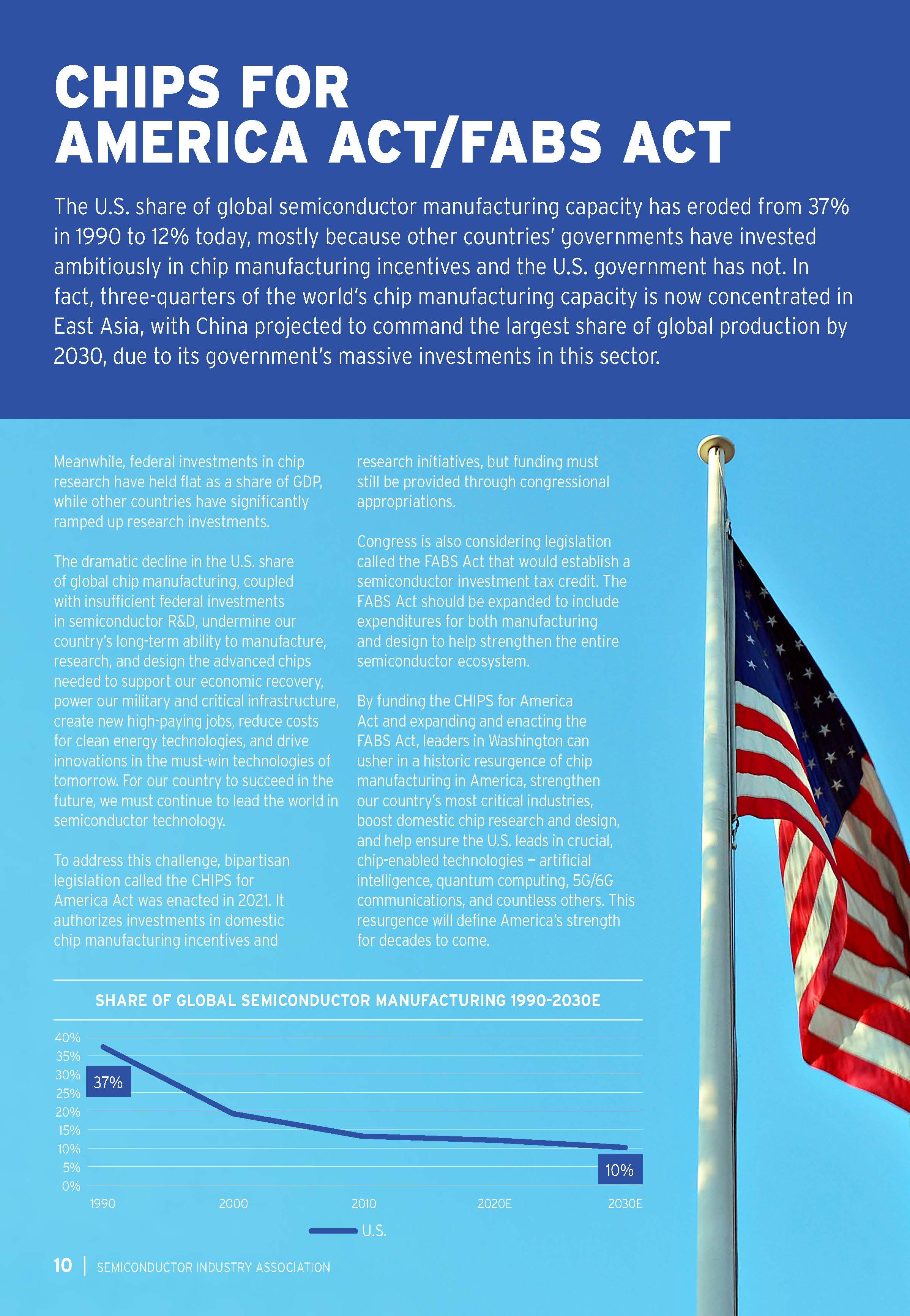 2021年美国半导体行业