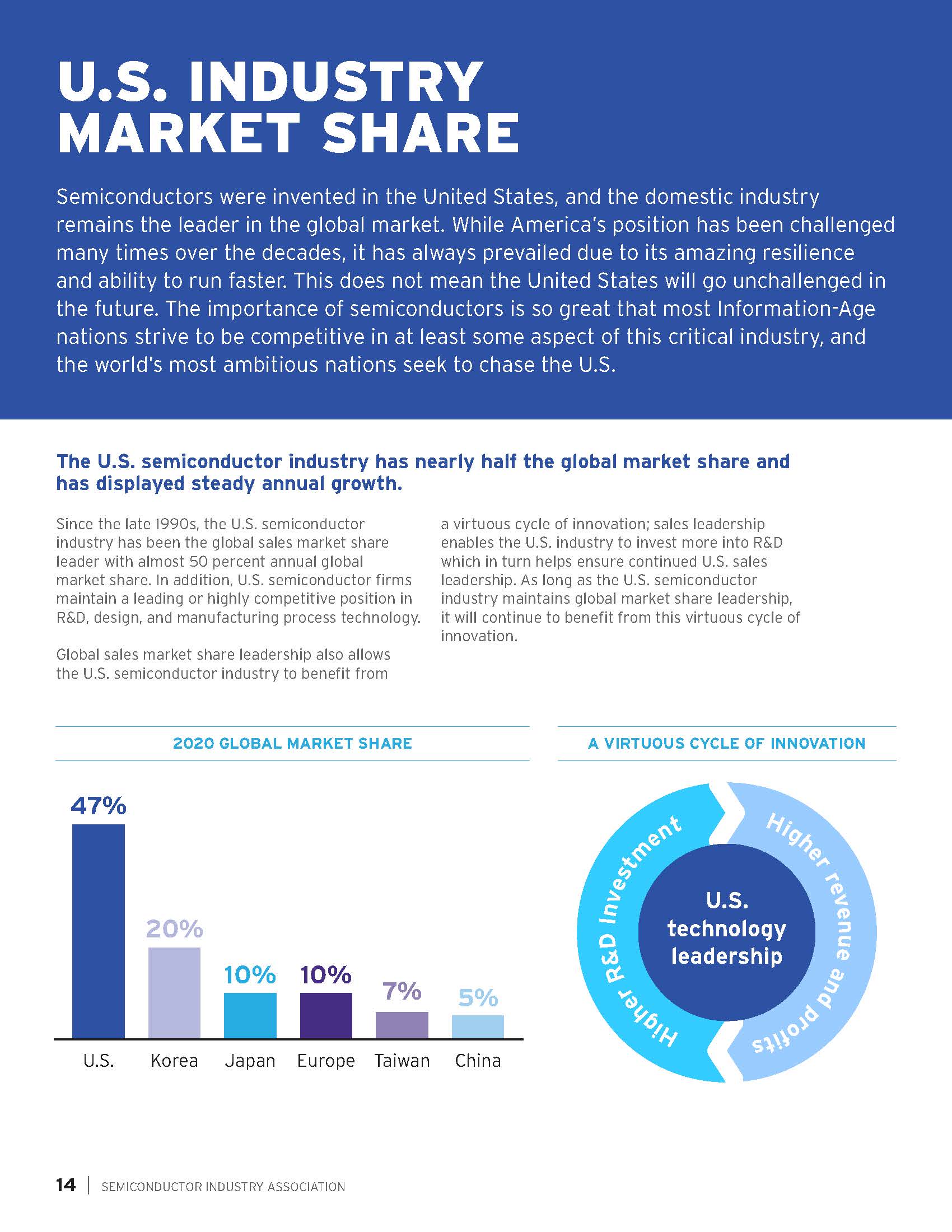 2021年美国半导体行业