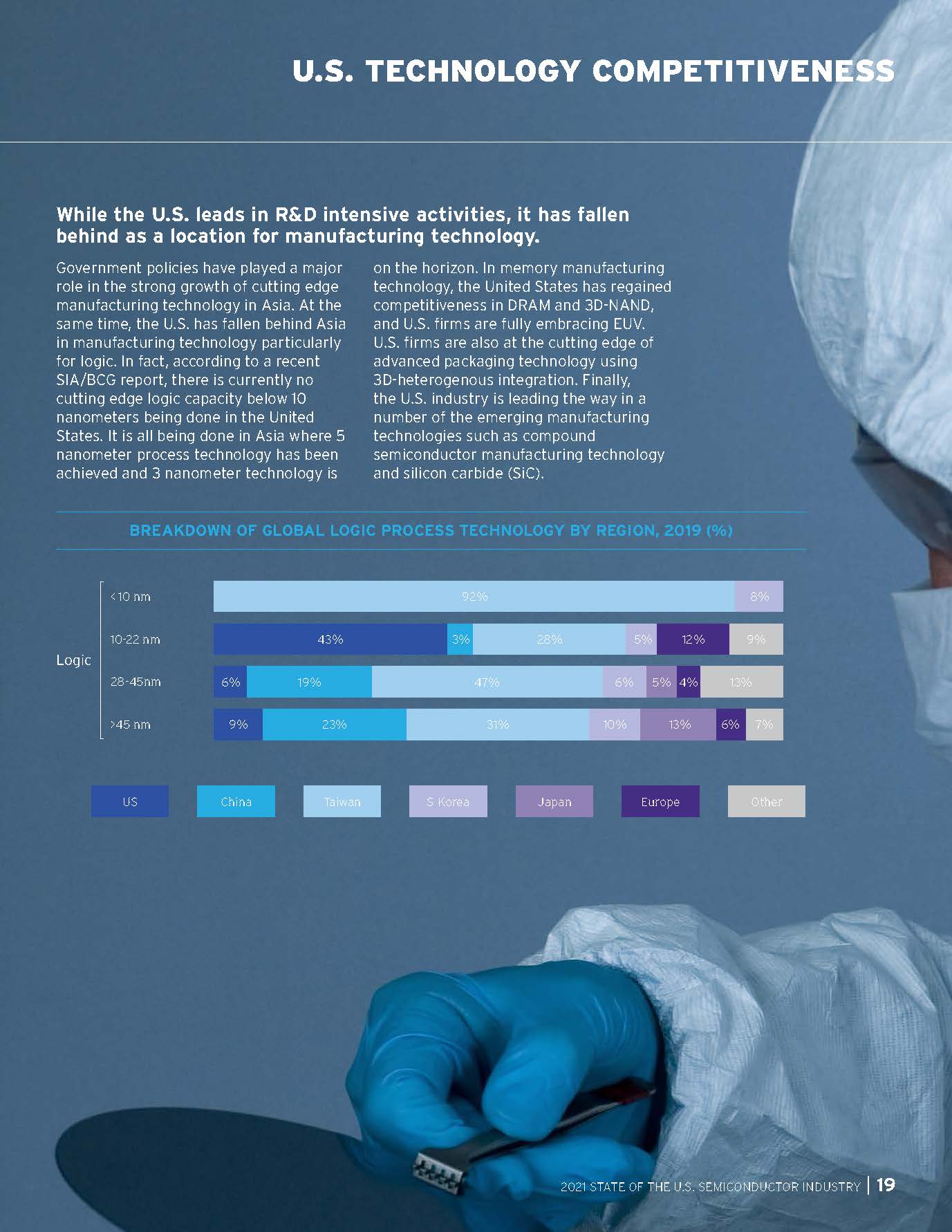 2021年美国半导体行业