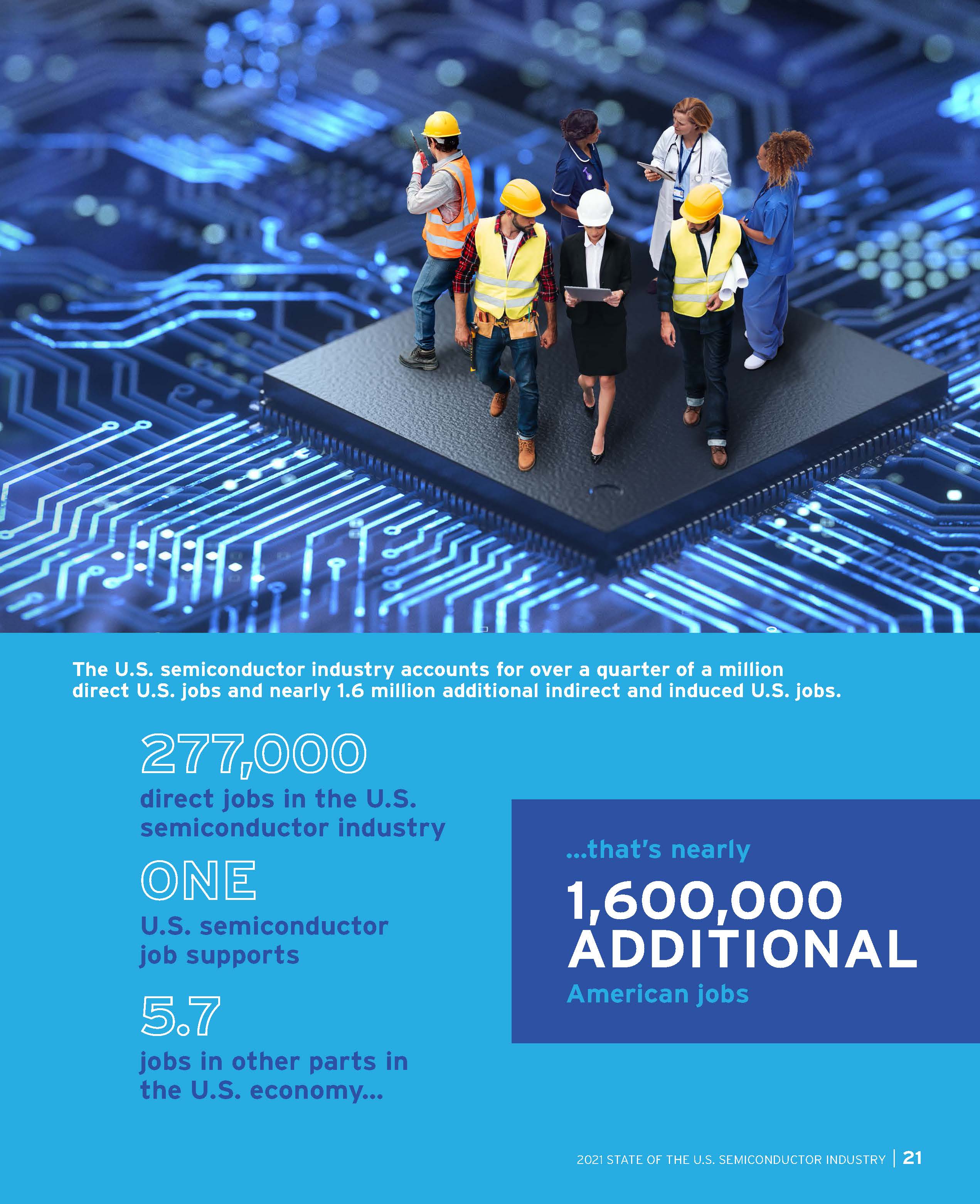 2021年美国半导体行业