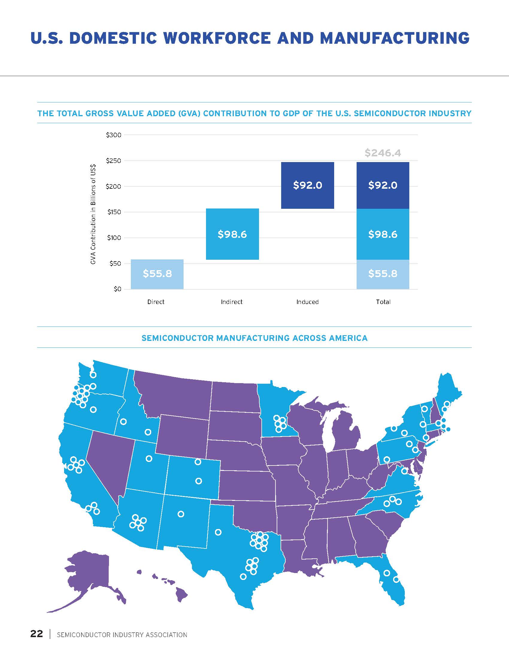 2021年美国半导体行业