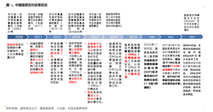 医保支付改革 医保支付改革