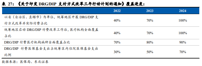 医保支付改革 医保支付改革