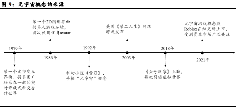 元宇宙概念 元宇宙概念