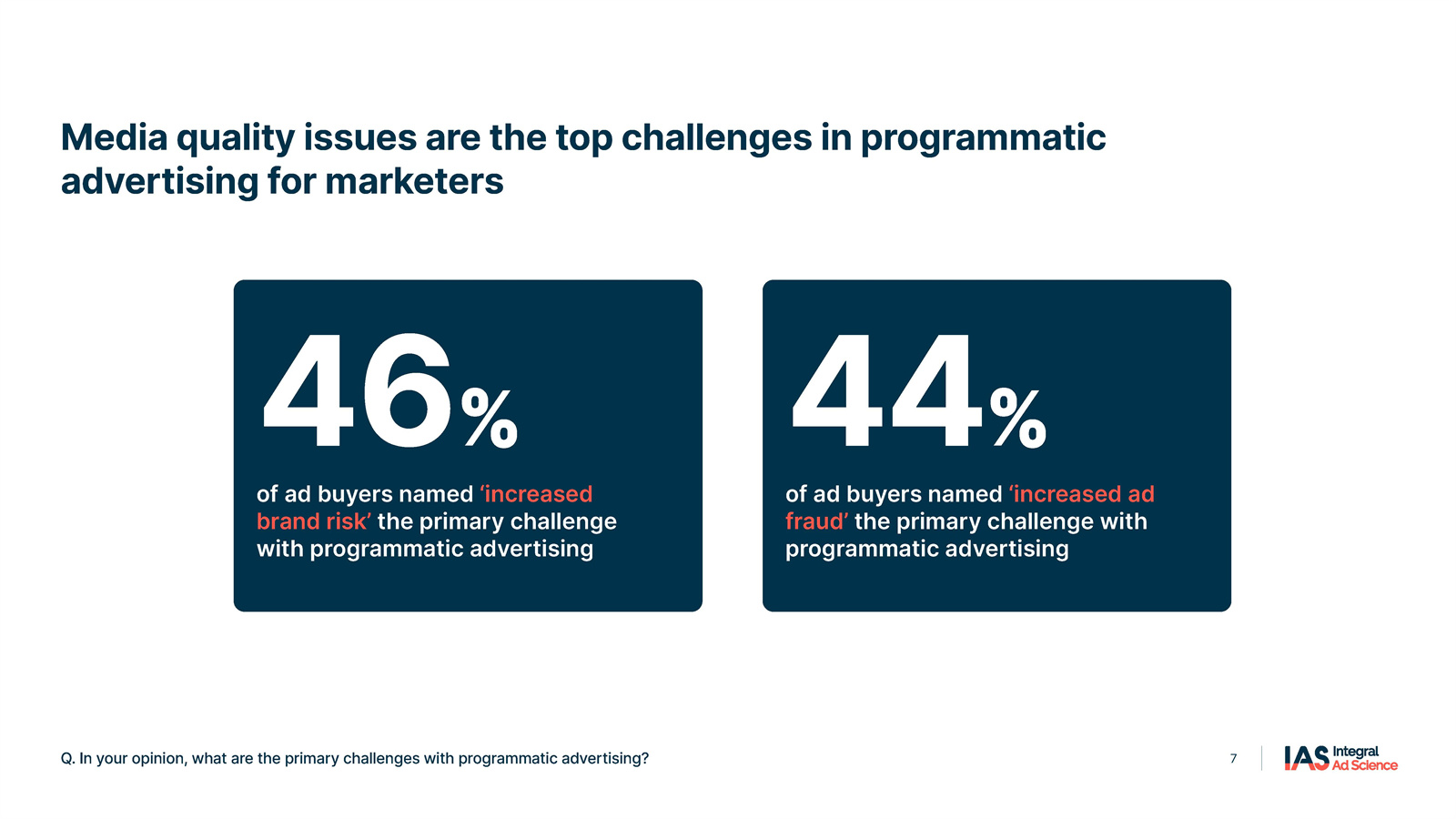 程序化广告研究报告