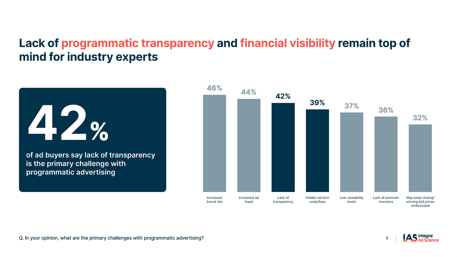 程序化广告研究报告