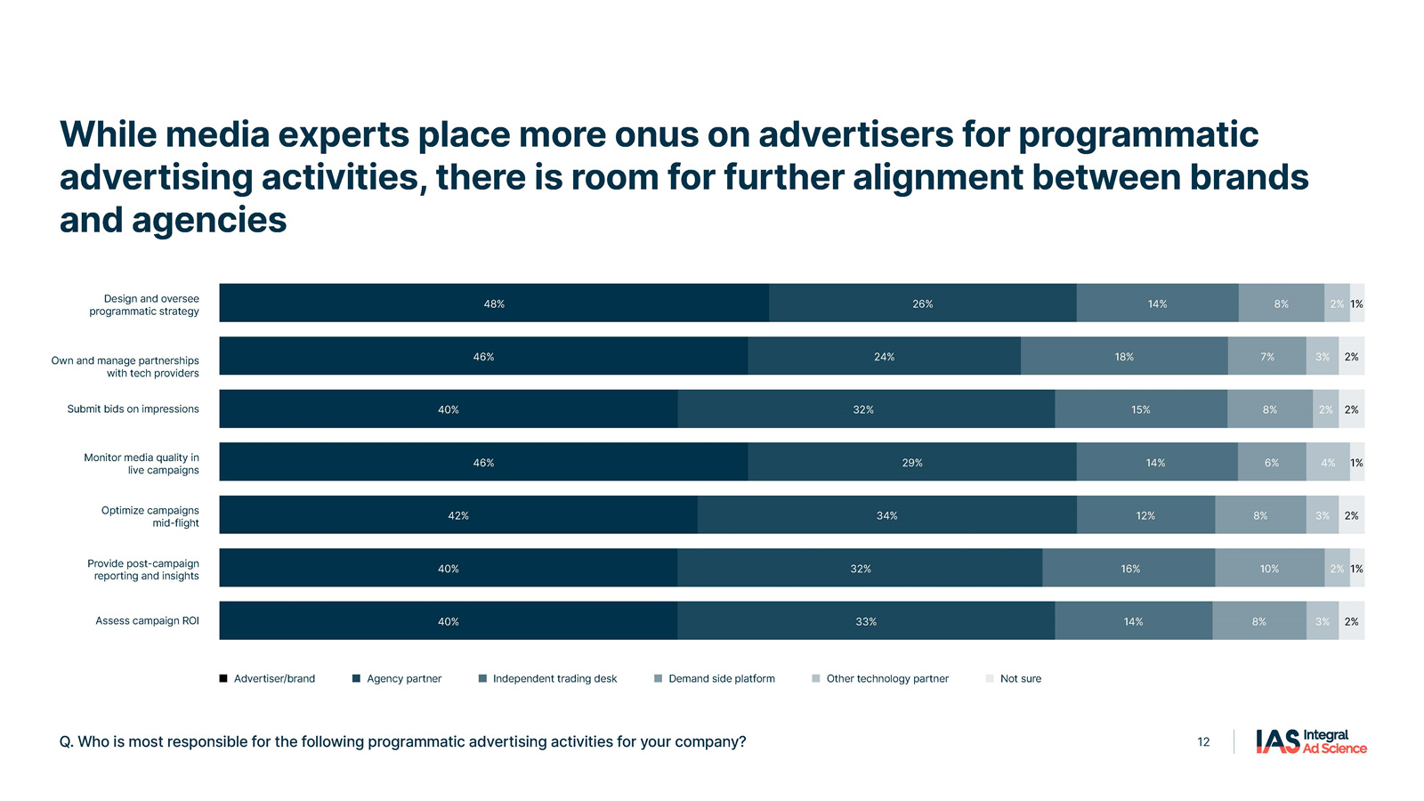 程序化广告研究报告