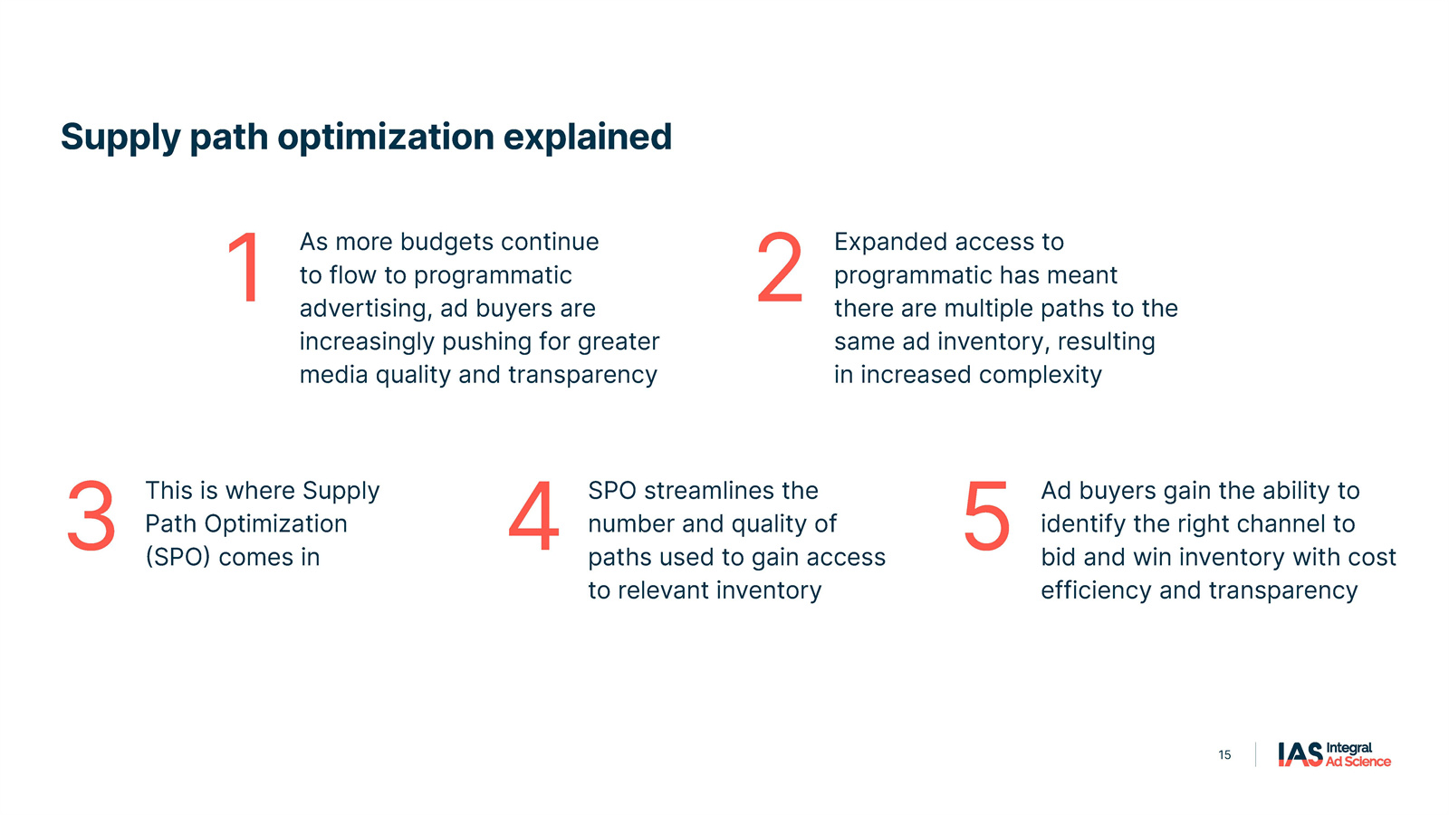 程序化广告研究报告