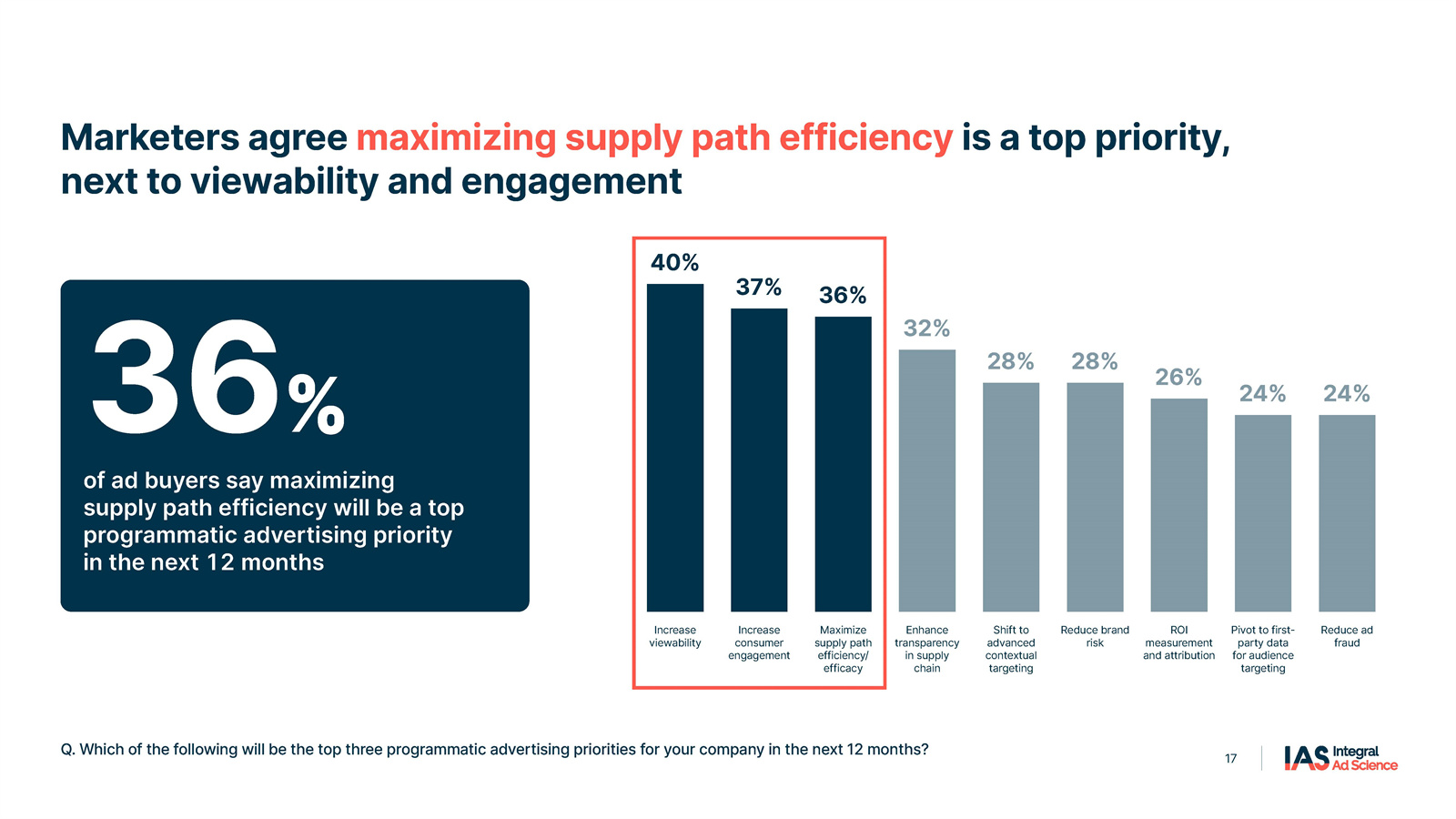 程序化广告研究报告