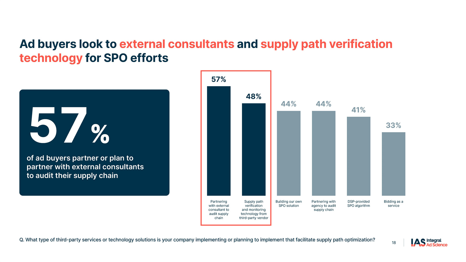 程序化广告研究报告