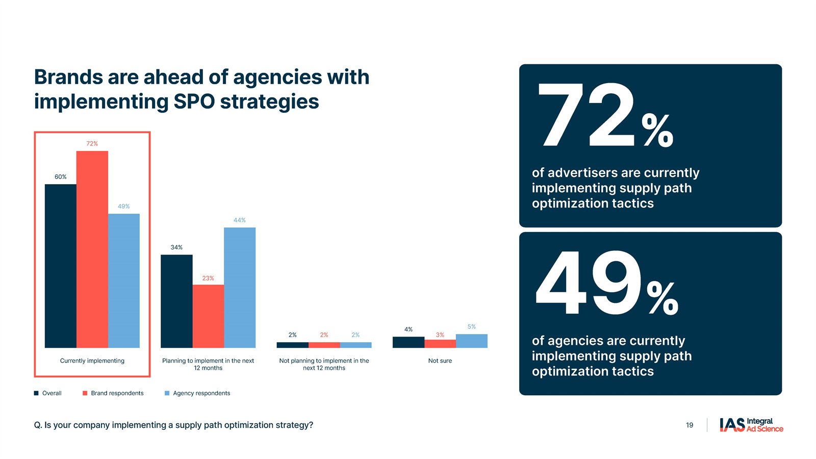 程序化广告研究报告