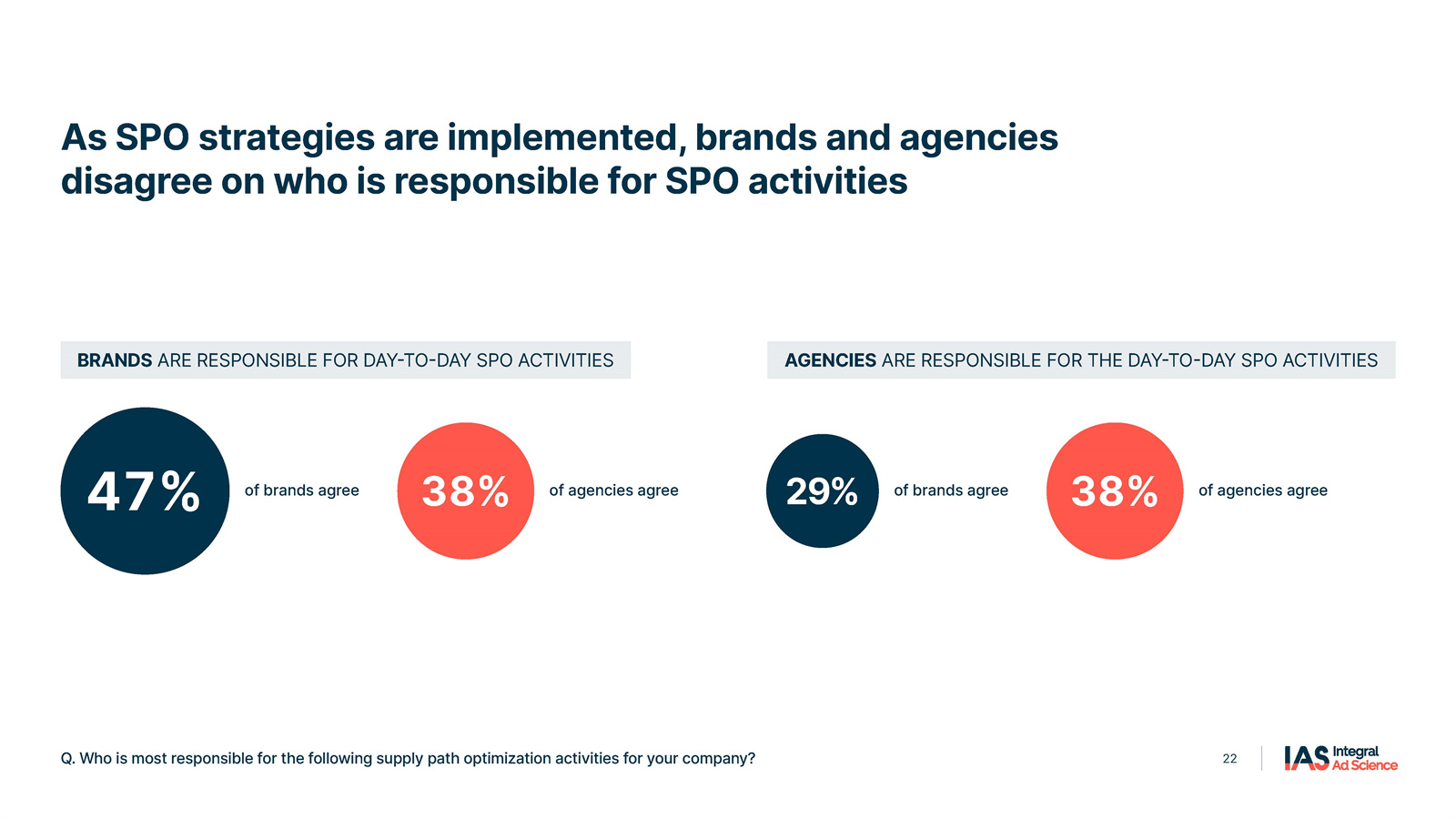 程序化广告研究报告