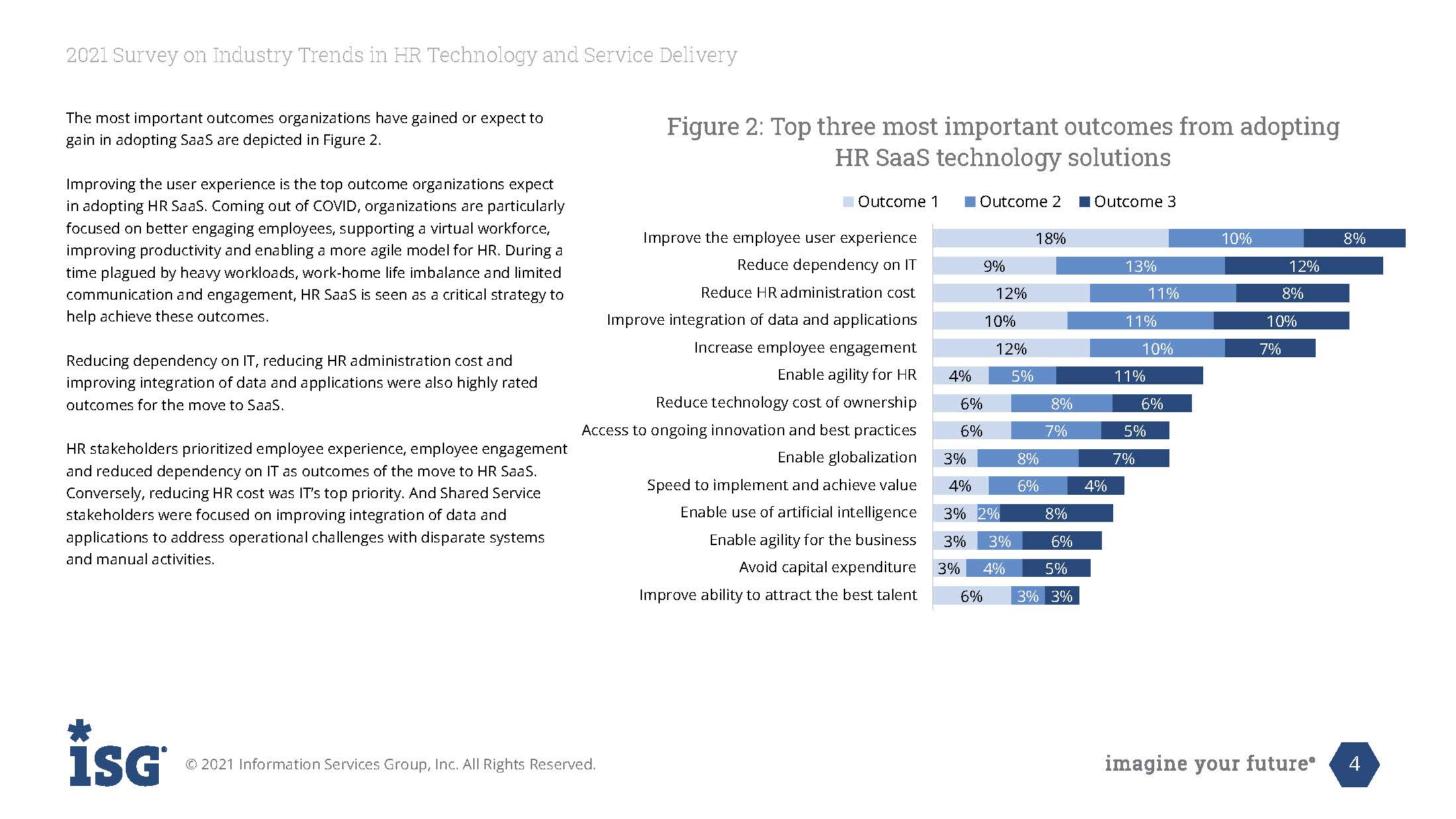 人力资源服务行业趋势报告