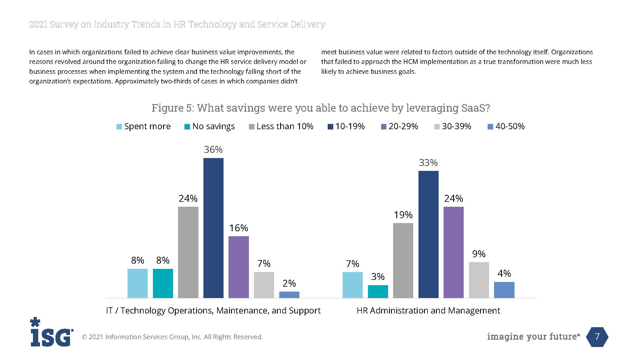 人力资源服务行业趋势报告