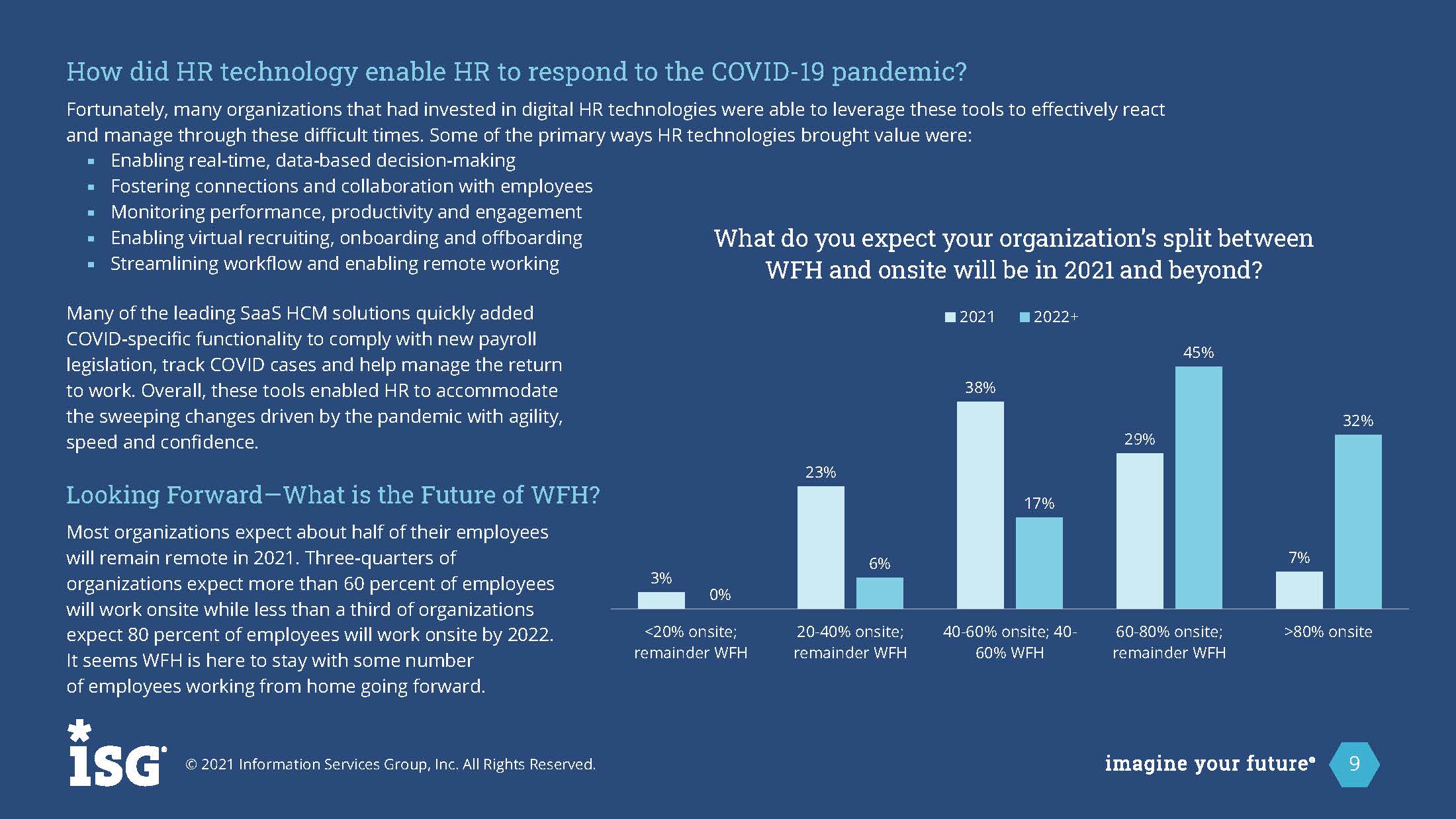 人力资源服务行业趋势报人力资源服务行业趋势报告告