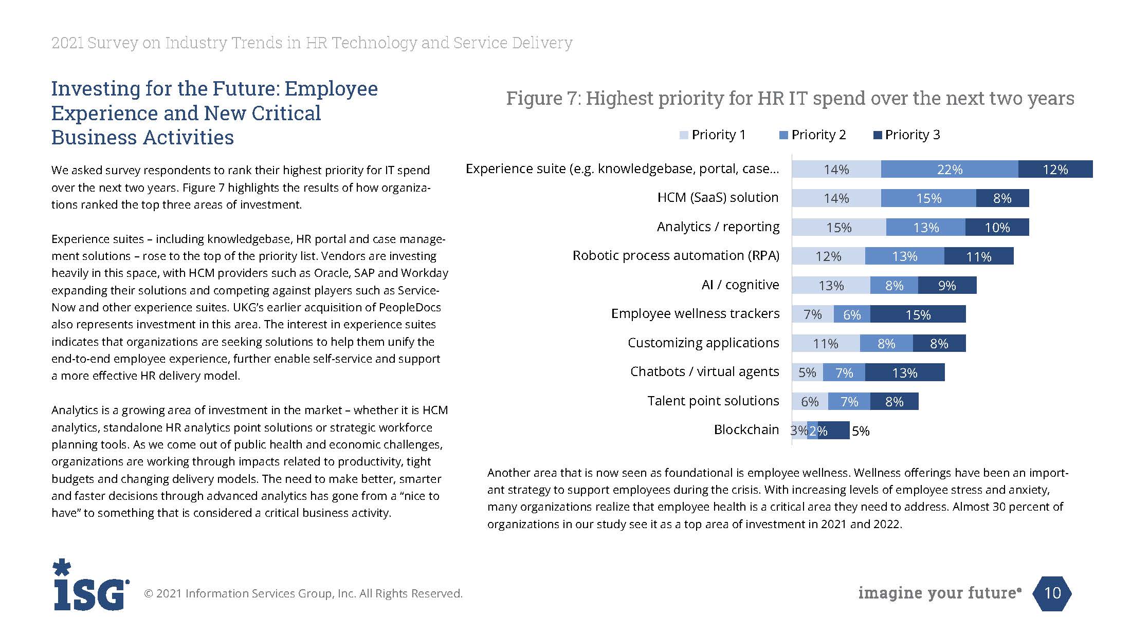 人力资源服务行业趋势报告