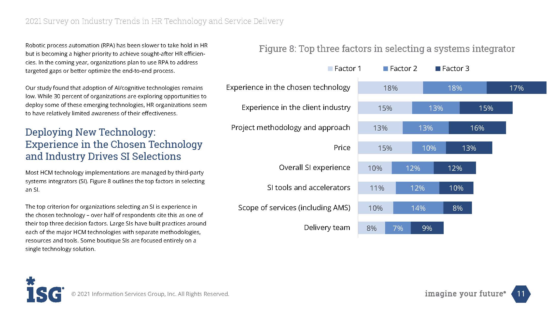 人力资源服务行业趋势报告