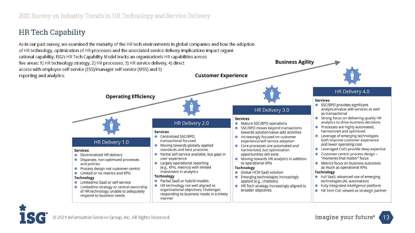 人力资源服务行业趋势报告