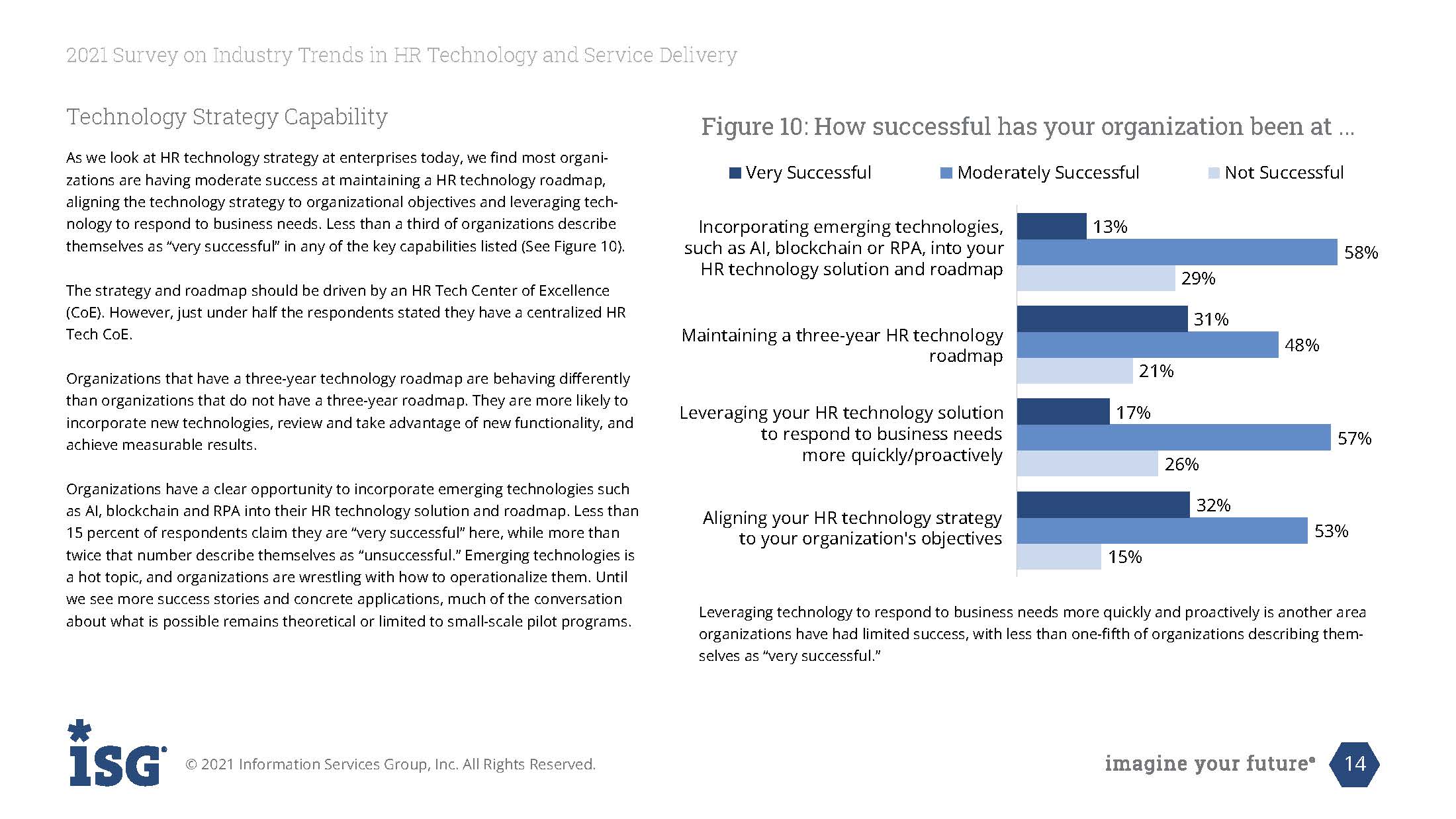 人力资源服务行业趋势报告