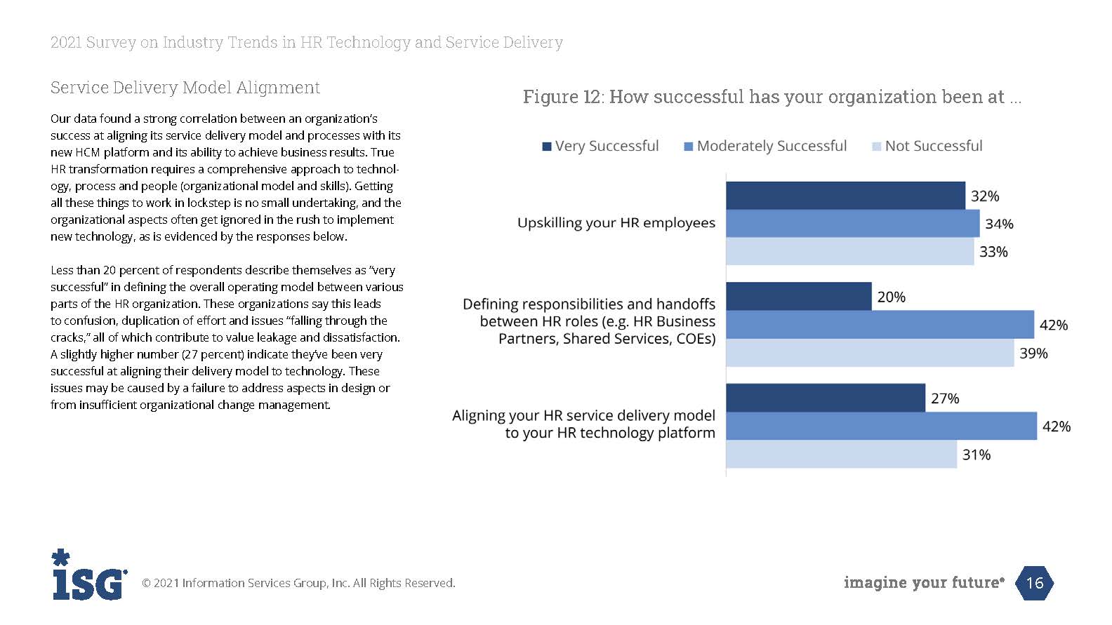 人力资源服务行业趋势报告