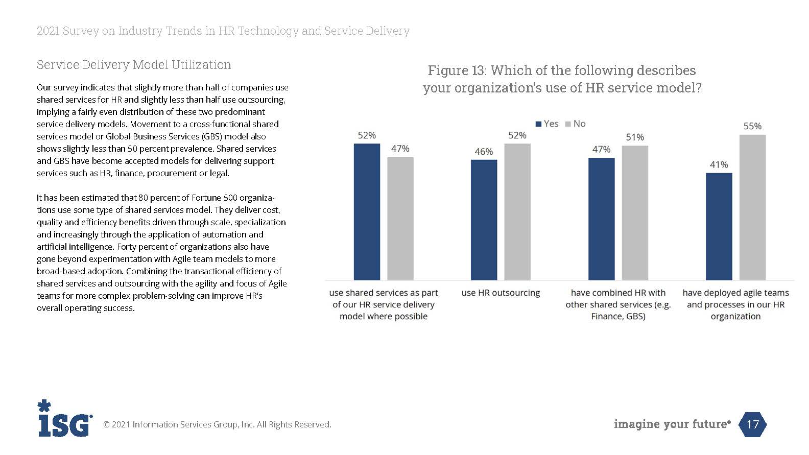 人力资源服务行业趋势报告