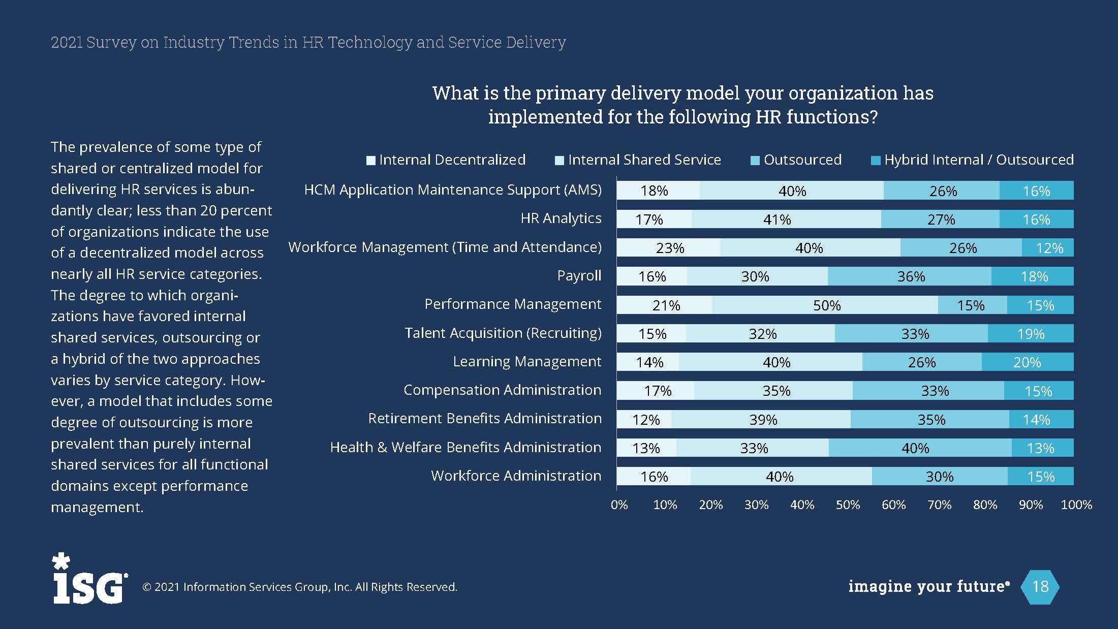 人力资源服务行业趋势报告