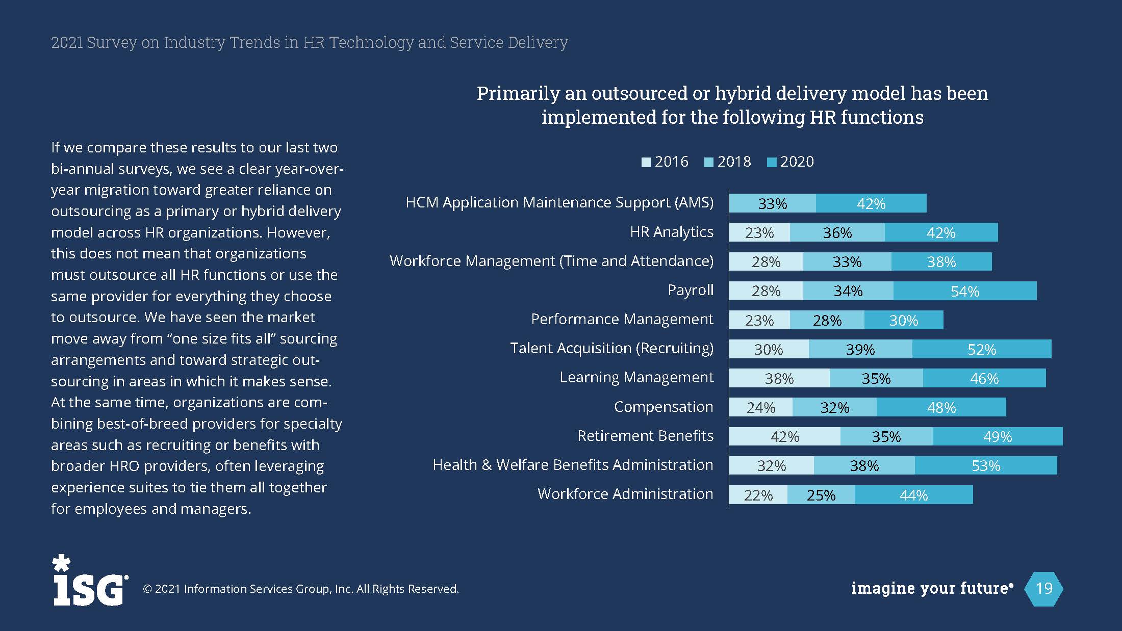 人力资源服务行业趋势报告