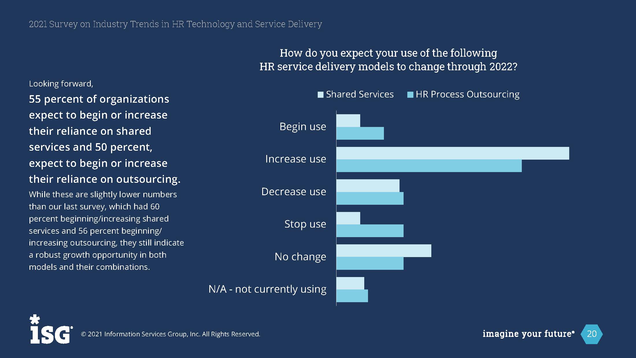 人力资源服务行业趋势报告