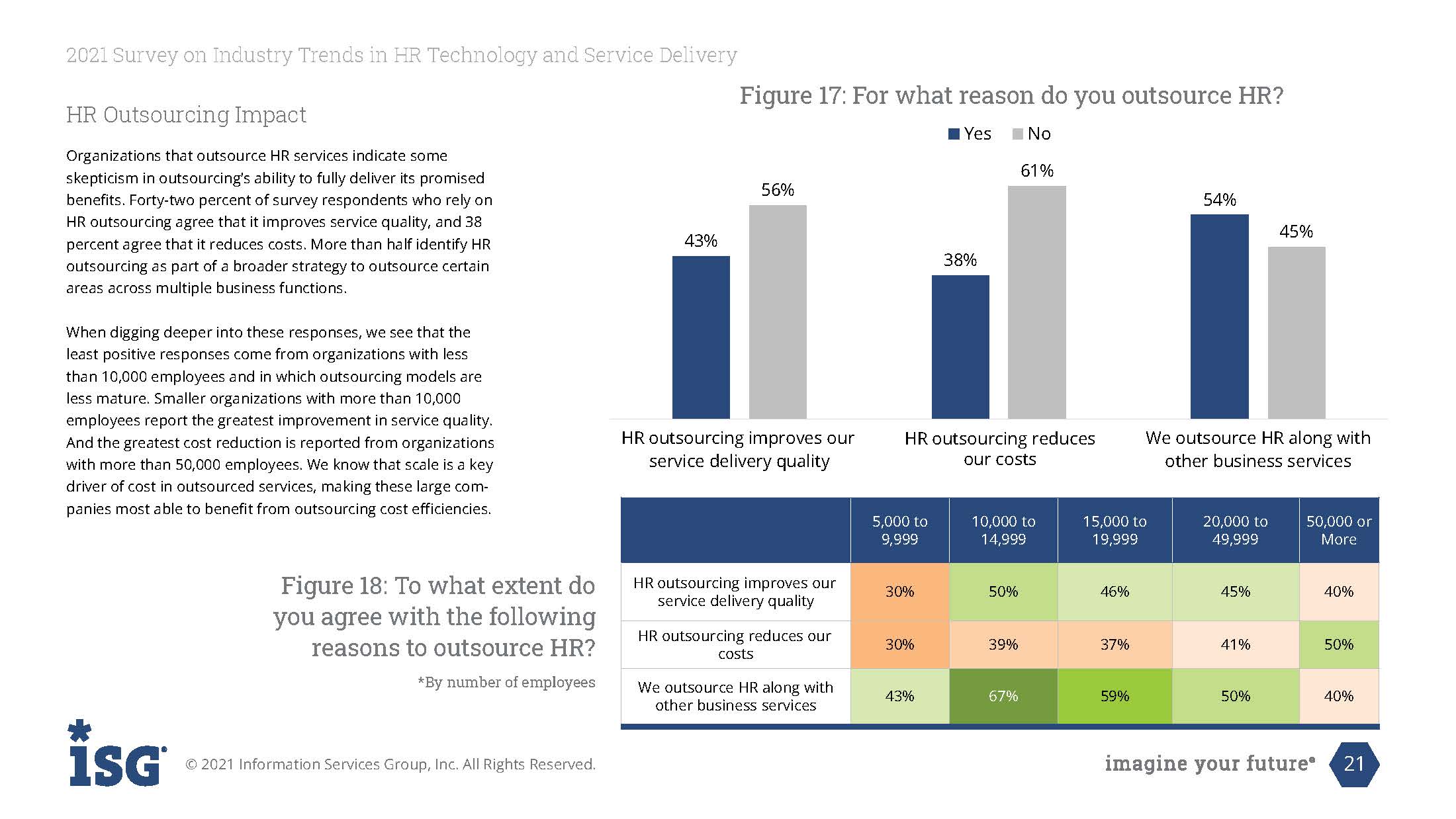 人力资源服务行业趋势报告