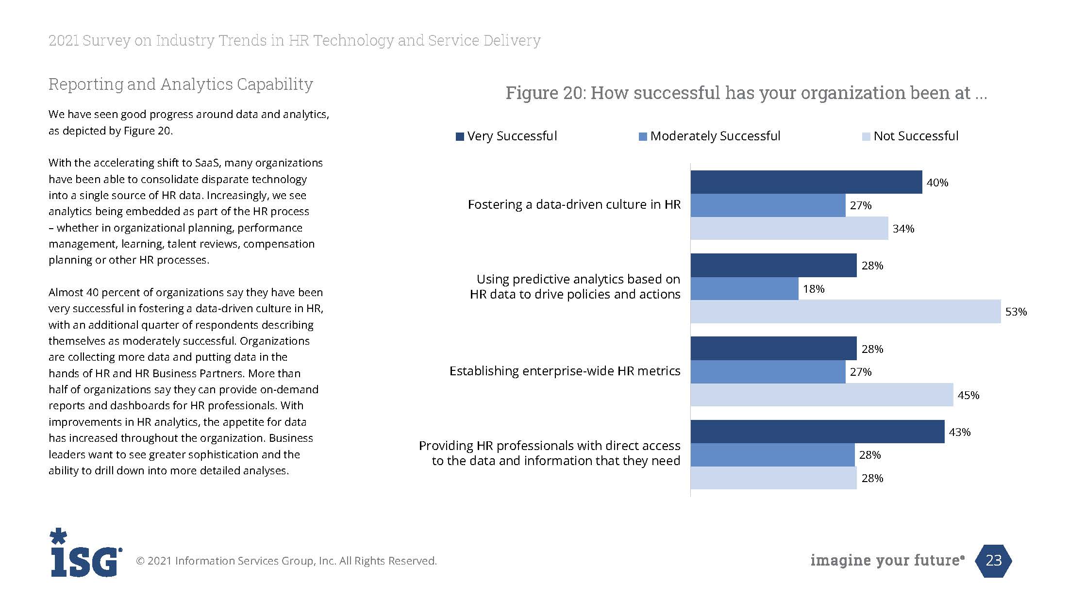 人力资源服务行业趋势报告