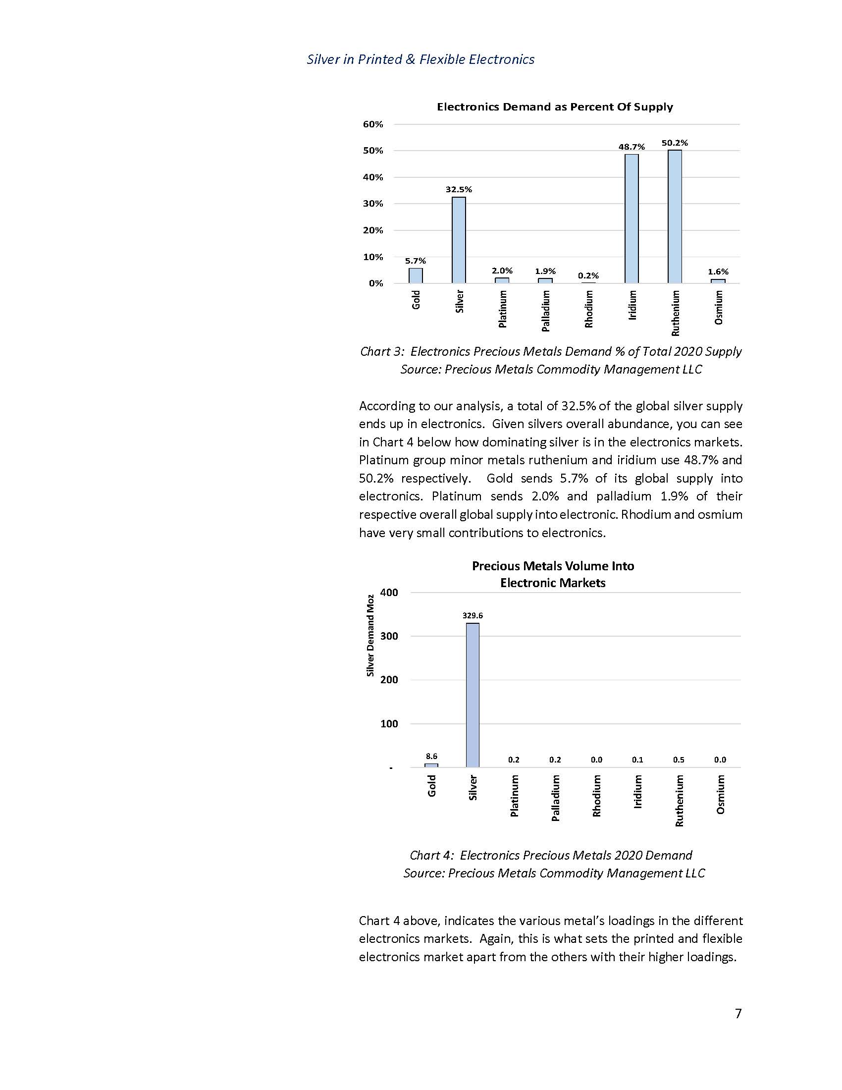 柔性电子市场趋势