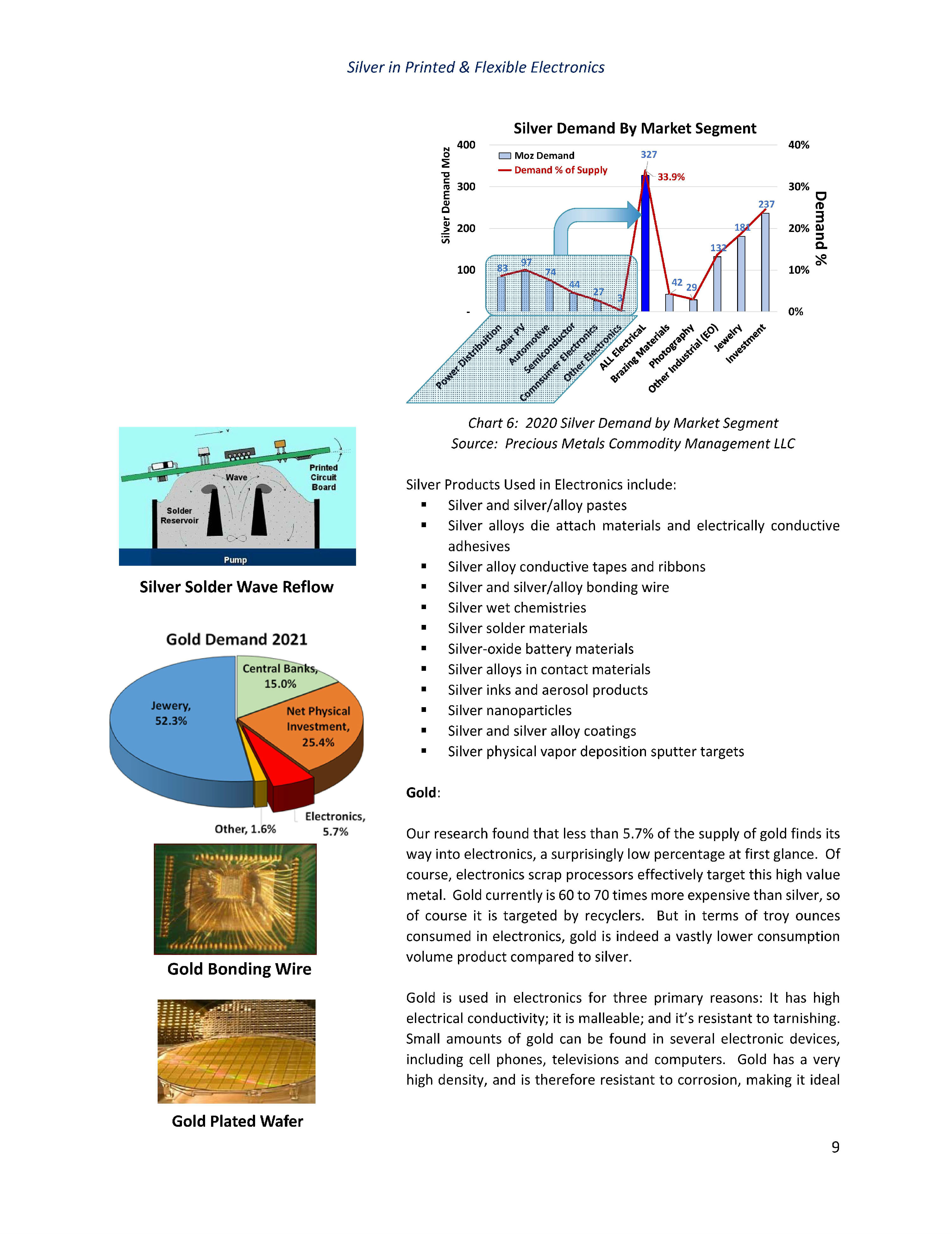 柔性电子市场趋势