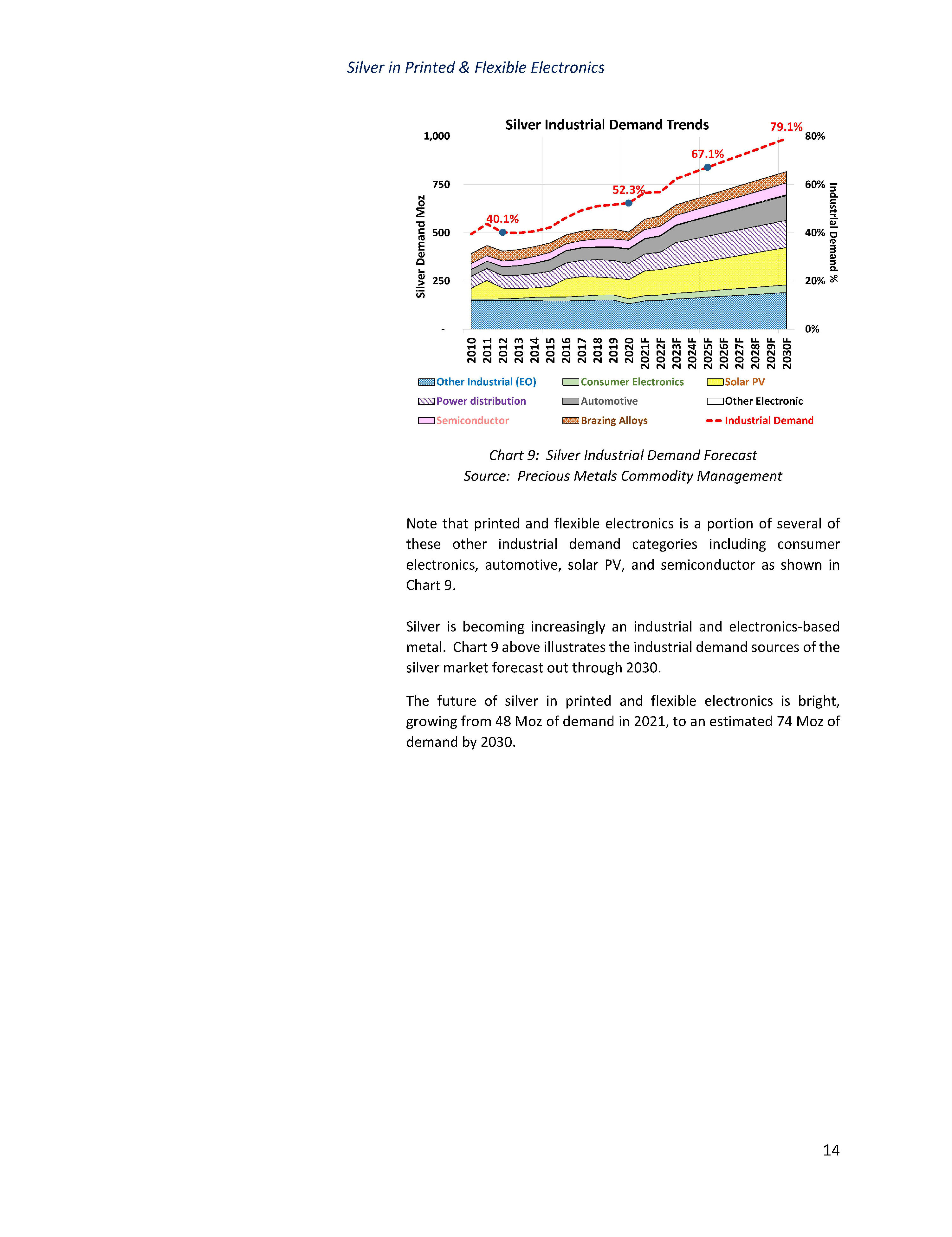 柔性电子市场趋势