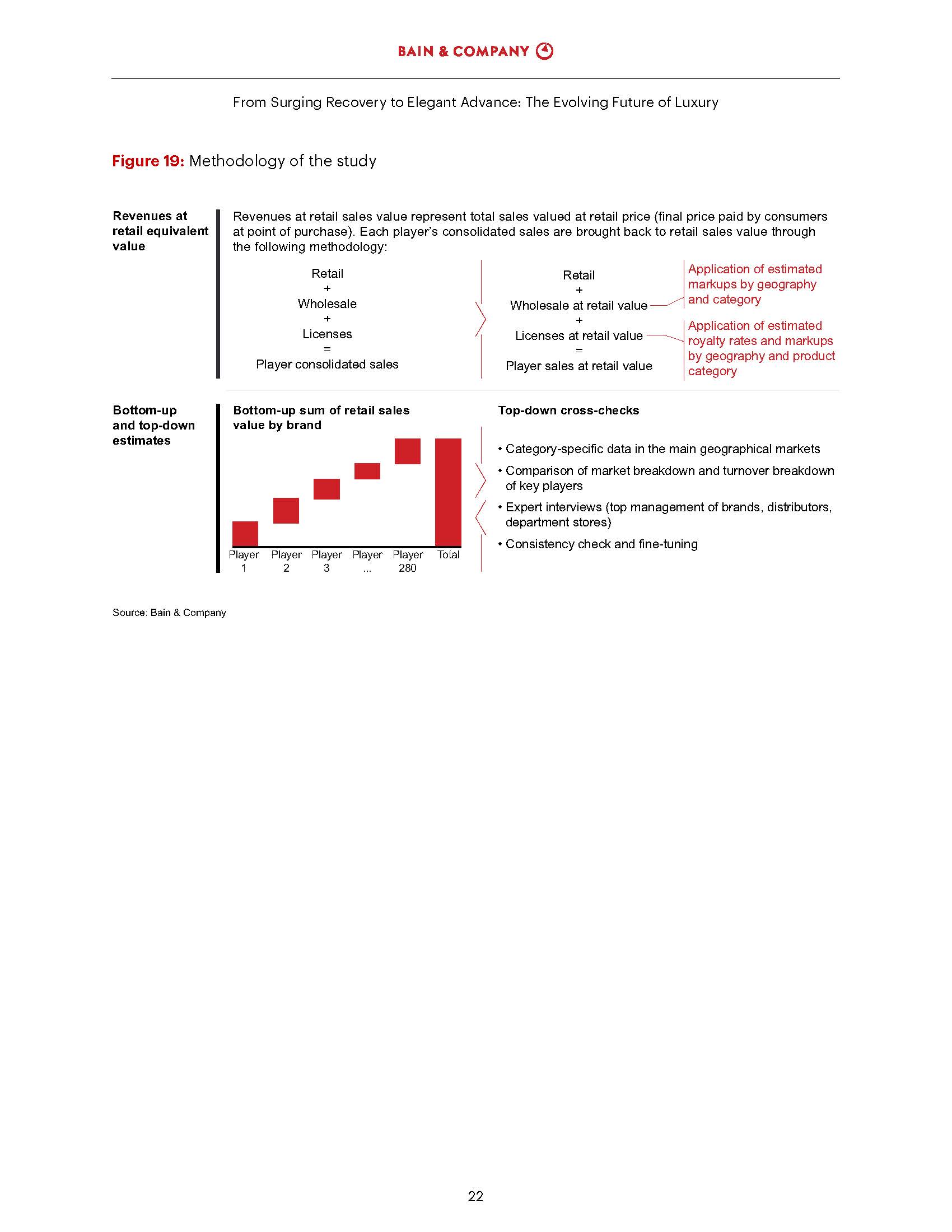 2021年奢侈品市场分析