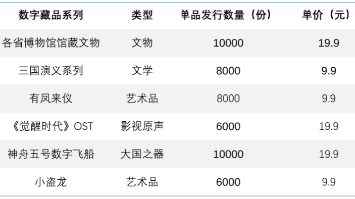 鲸探已推出的部分数字藏品 鲸探已推出的部分数字藏品