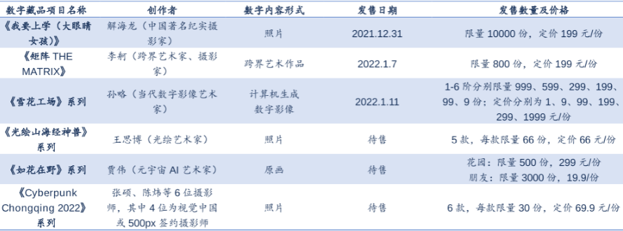 元视觉平台已上线或计划上线数字藏品 元视觉平台已上线或计划上线数字藏品