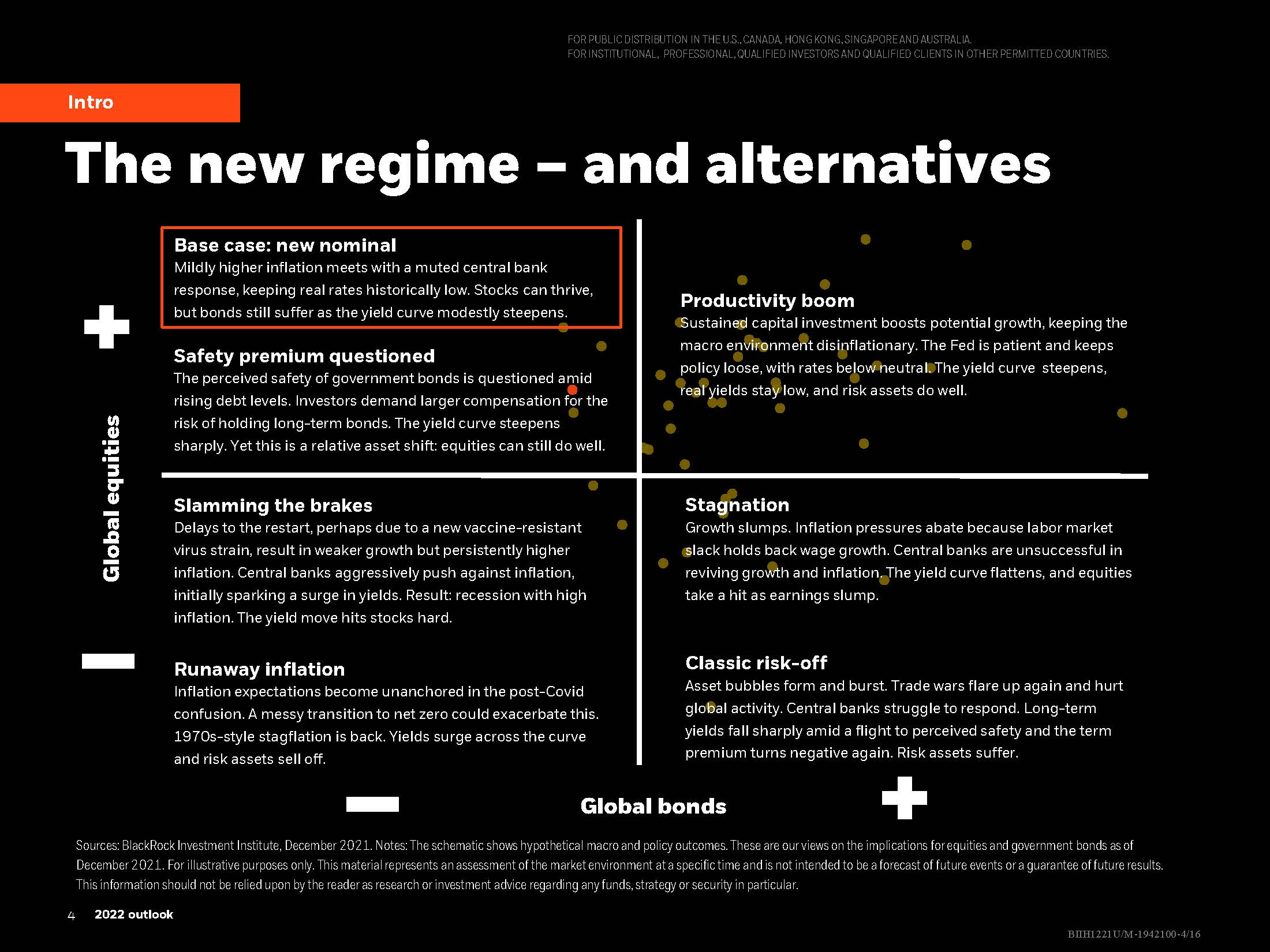 2022全球经济展望报告