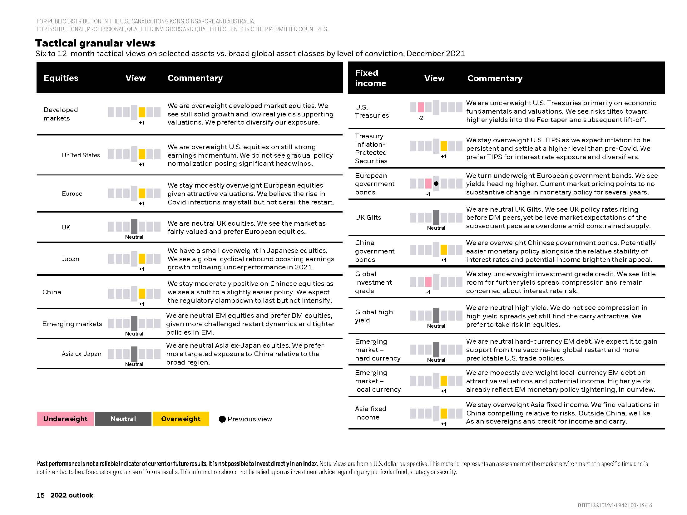 2022全球经济展望报告