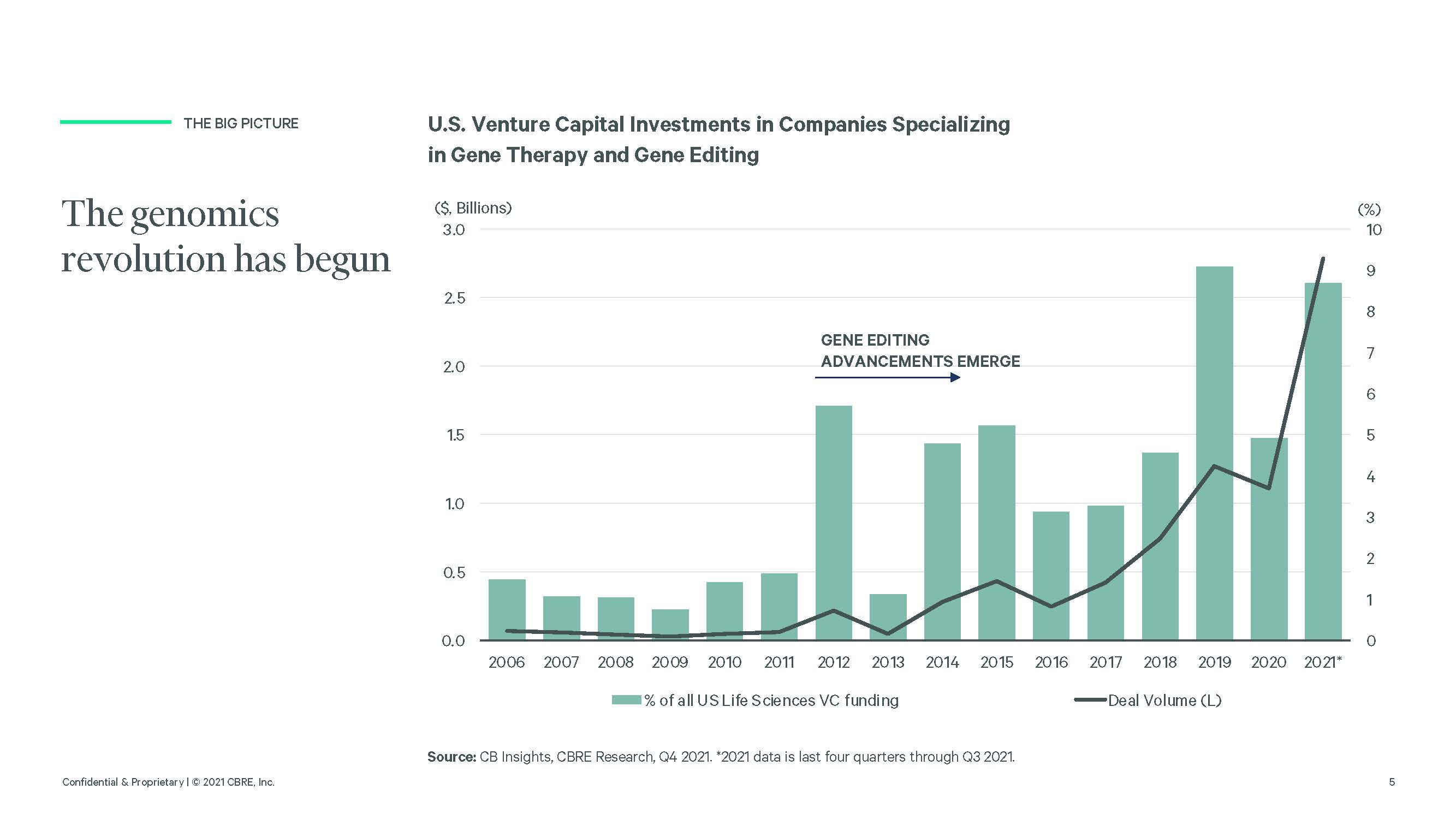 美国生命科学发展