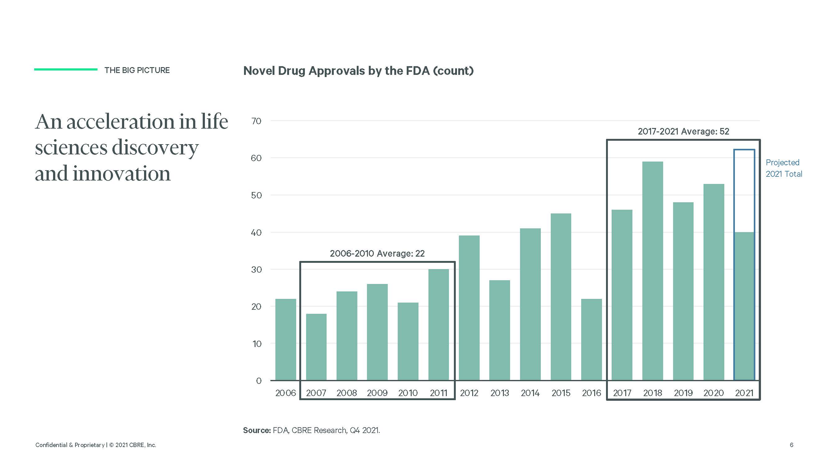 美国生命科学发展