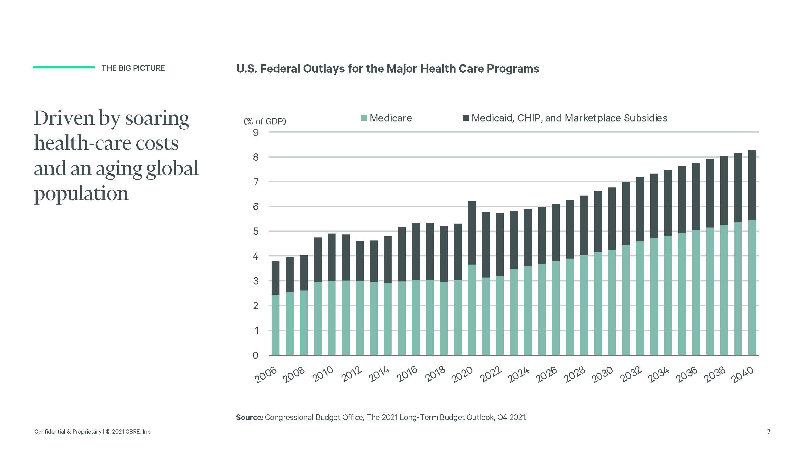 美国生命科学发展