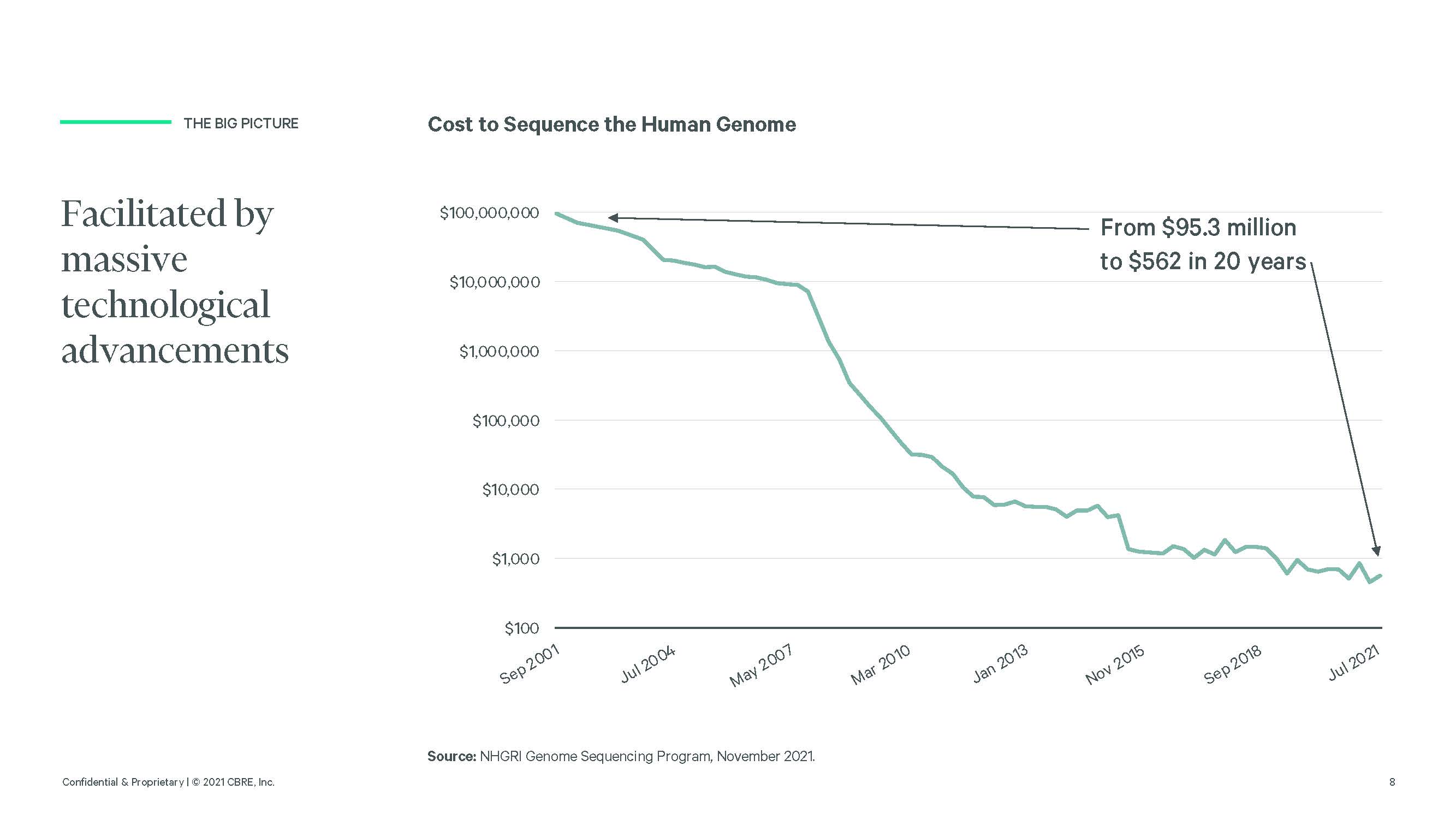 美国生命科学发展